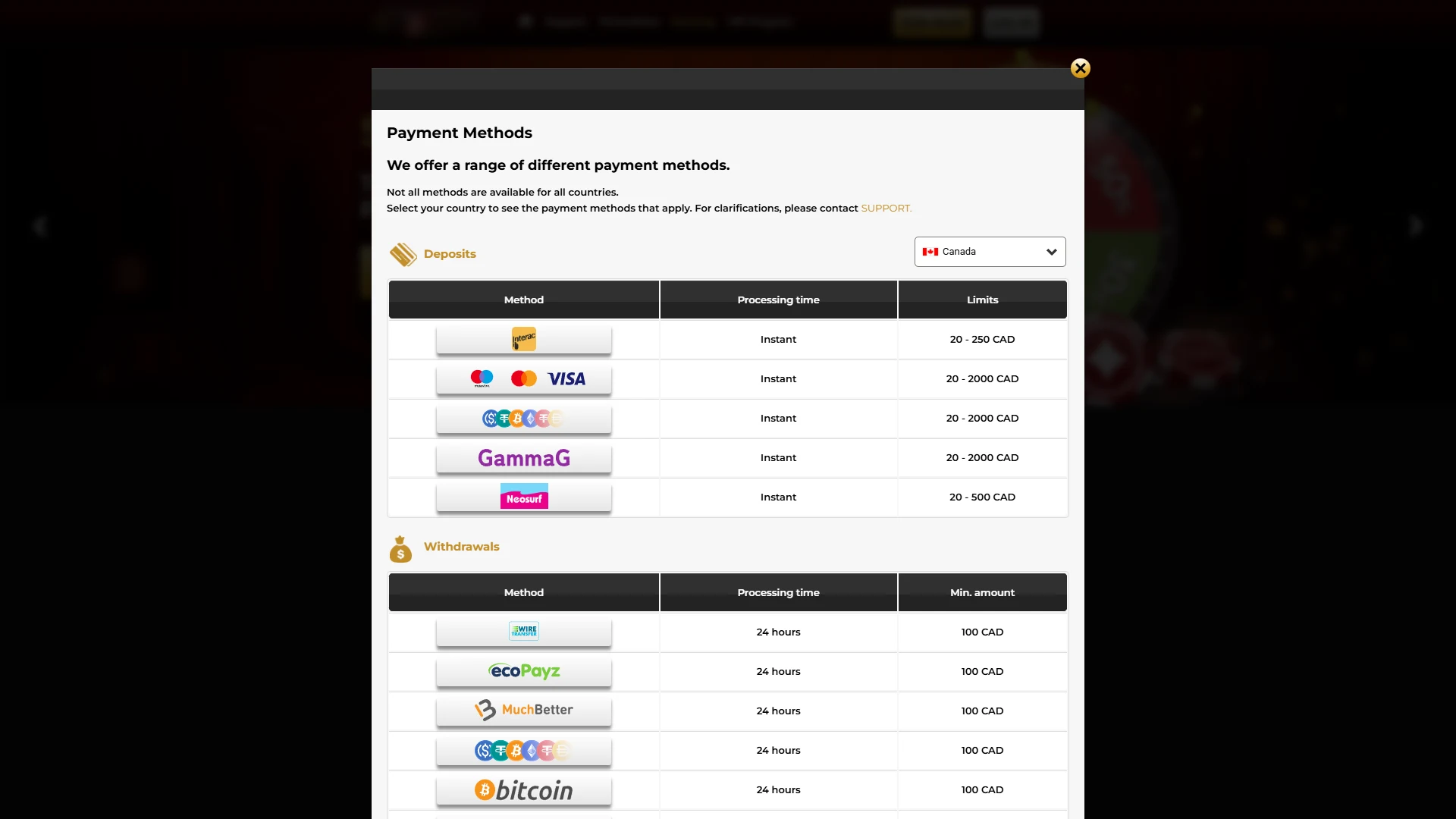 Unique Casino cashier: deposit and withdrawal options